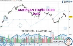 AMERICAN TOWER CORP. - Daily