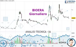 BIOERA - Giornaliero