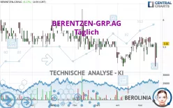 BERENTZEN-GRP.AG - Täglich