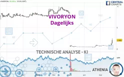 VIVORYON - Daily