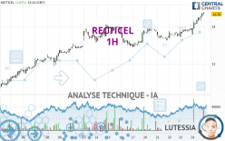 RECTICEL - 1H