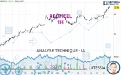 RECTICEL - 1H