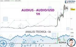 AUDIUS - AUDIO/USD - 1H