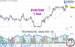 EUR/ZAR - 1 Std.