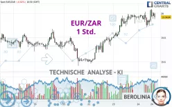 EUR/ZAR - 1H