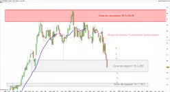 CHARGEURS - Semanal