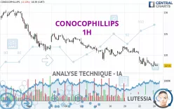 CONOCOPHILLIPS - 1H