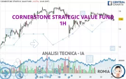 CORNERSTONE STRATEGIC INVESTMENT FUND - 1H