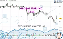 GLOBALSTAR INC. - 1 Std.