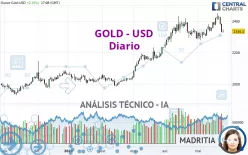 GOLD - USD - Diario