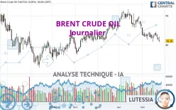 BRENT CRUDE OIL - Diario