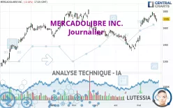 MERCADOLIBRE INC. - Journalier