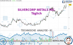 SILVERCORP METALS INC. - Täglich