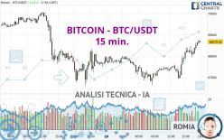 BITCOIN - BTC/USDT - 15 min.