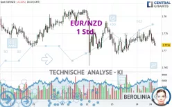 EUR/NZD - 1 Std.