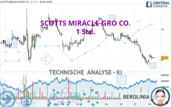 SCOTTS MIRACLE-GRO CO. - 1 Std.