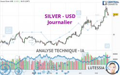 SILVER - USD - Giornaliero