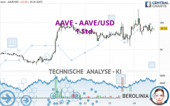 AAVE - AAVE/USD - 1H