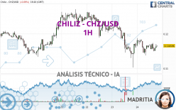 CHILIZ - CHZ/USD - 1H