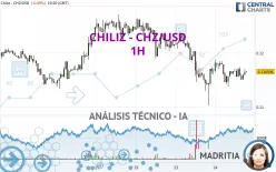 CHILIZ - CHZ/USD - 1H