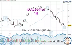 DIAGEO PLC - 1H