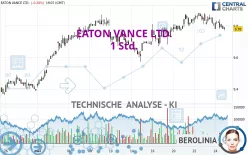 EATON VANCE LTD. - 1 Std.