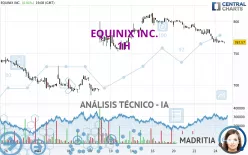 EQUINIX INC. - 1H