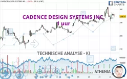 CADENCE DESIGN SYSTEMS INC. - 1 uur