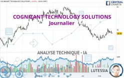 COGNIZANT TECHNOLOGY SOLUTIONS - Journalier