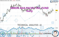 ABRDN ASIA-PACIFIC INC. FUND - Dagelijks