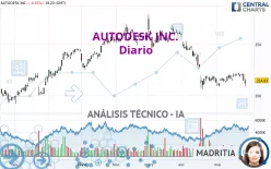 AUTODESK INC. - Diario