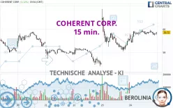 COHERENT CORP. - 15 min.