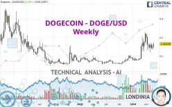 DOGECOIN - DOGE/USD - Weekly