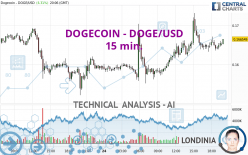 DOGECOIN - DOGE/USD - 15 min.