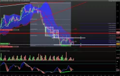 EUR/USD - 4H