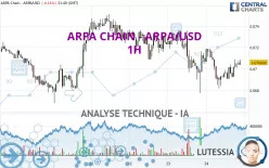 ARPA CHAIN - ARPA/USD - 1H