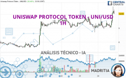 UNISWAP PROTOCOL TOKEN - UNI/USD - 1H