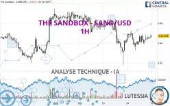 THE SANDBOX - SAND/USD - 1H