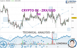 CRYPTO 0X - ZRX/USD - 1H