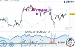 STELLAR - XLM/USD - 1H