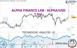 ALPHA FINANCE LAB - ALPHA/USD - 1 Std.