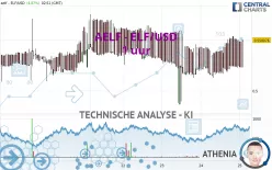 AELF - ELF/USD - 1 uur