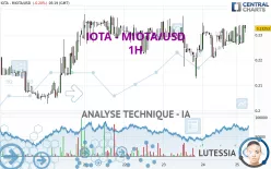 IOTA - MIOTA/USD - 1H