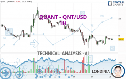 QUANT - QNT/USD - 1H