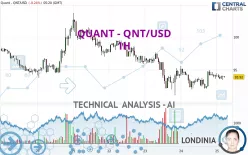 QUANT - QNT/USD - 1H