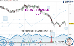 TRON - TRX/USD - 1 Std.