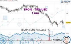 TRON - TRX/USD - 1H