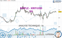 RIPPLE - XRP/USD - 1H