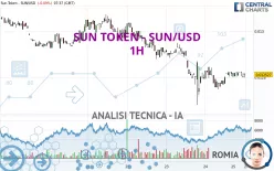 SUN TOKEN - SUN/USD - 1H