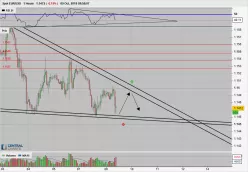 EUR/USD - 1H